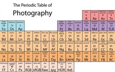الجدول الدوري لعناصر التصوير